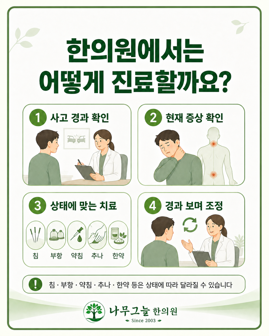 교통사고 뒤 한의원 진료 과정을 네 단계로 정리한 나무그늘한의원 카드뉴스